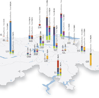 Schweizer Fischerei in Zahlen